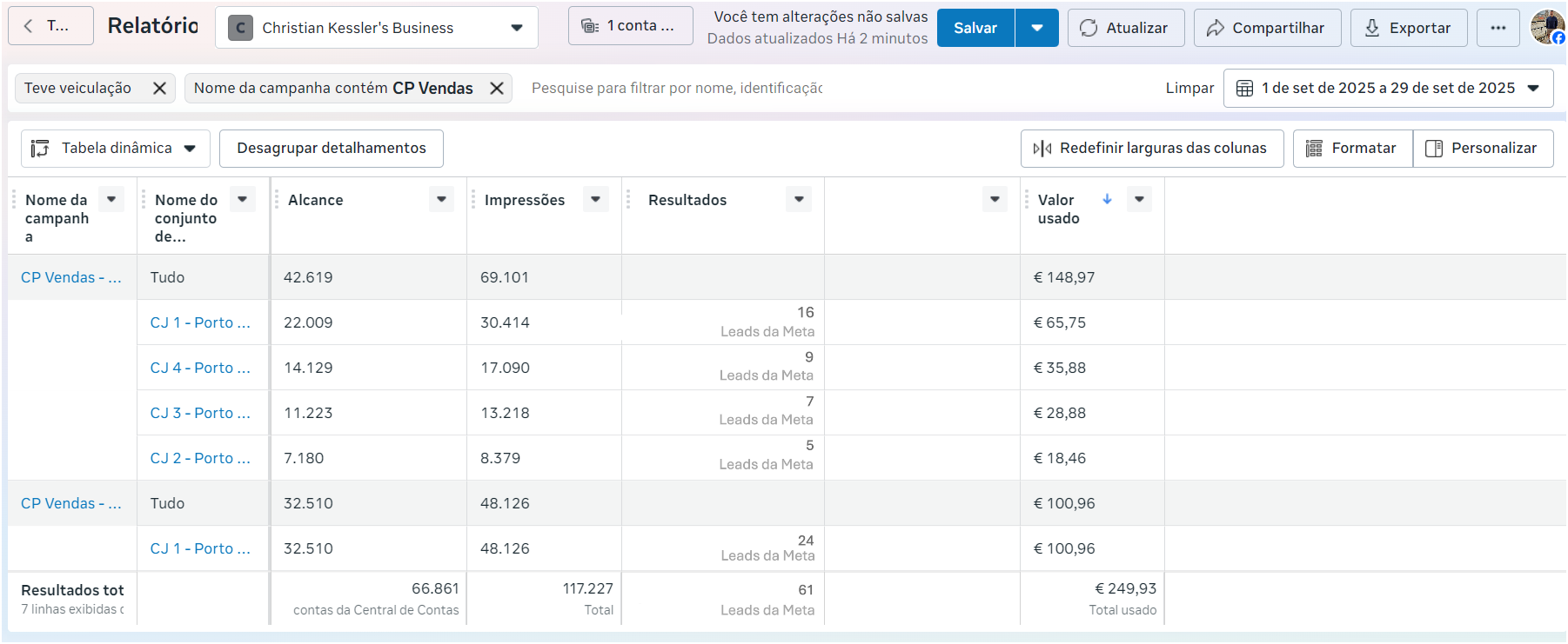 Resultados Christian Kessler