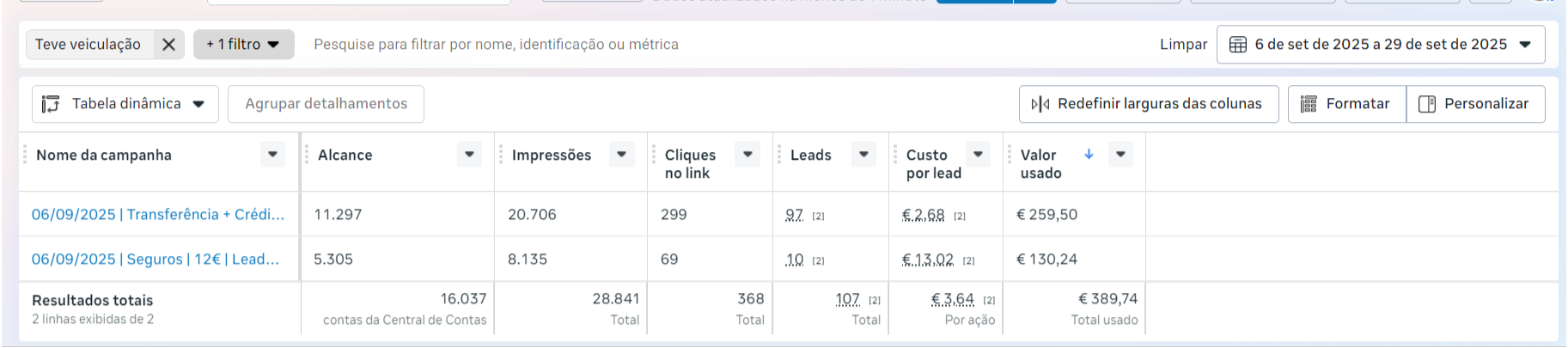 Resultados DSI Crédito Amarante
