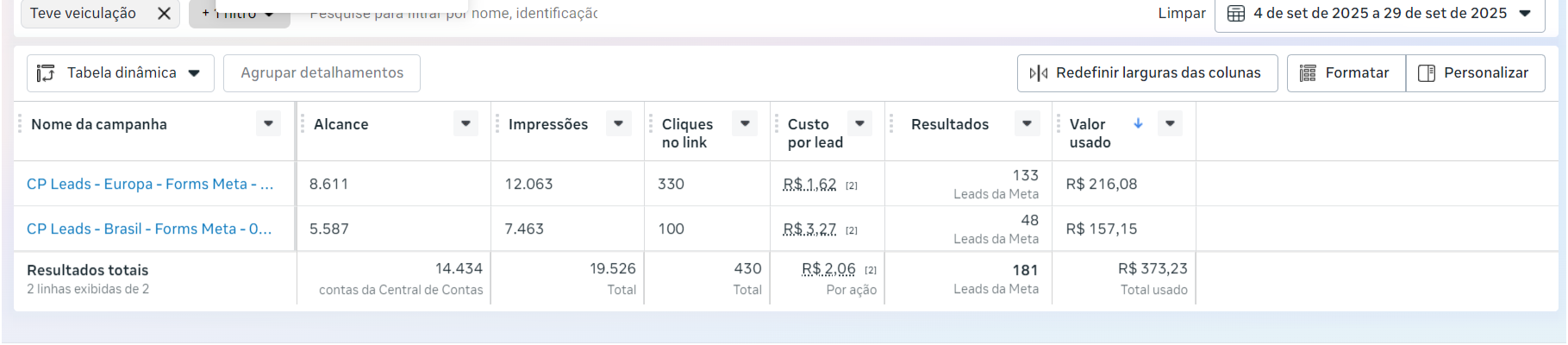 Resultados Vip Viagens